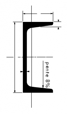 POUTRELLES 007.410