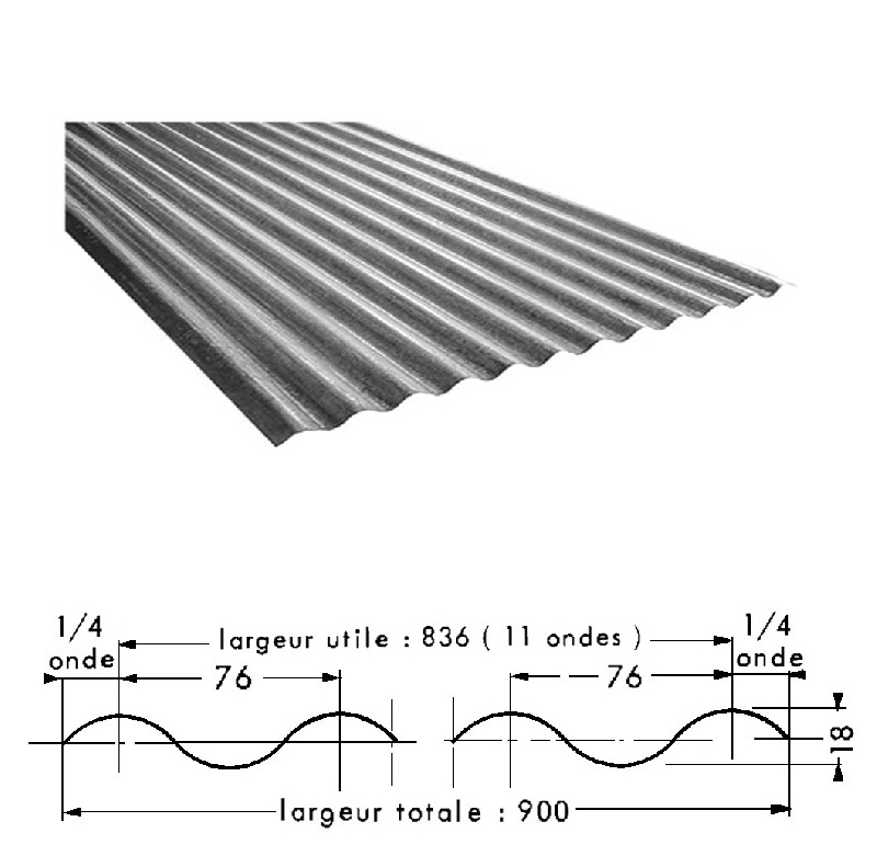 Tôle galvanisée sur mesure