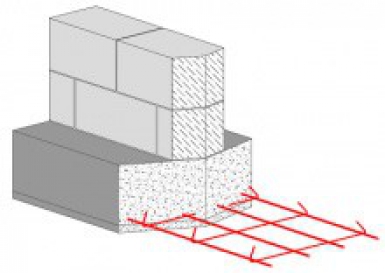 ARMATURES STANDARDIS&Eacute;ES 015.882