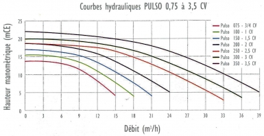 MAT&Eacute;RIEL DE PISCINE 162.516