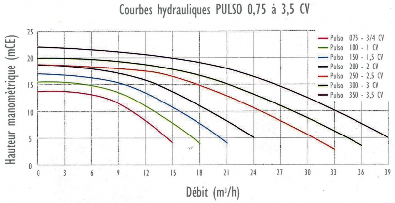 MAT&Eacute;RIEL DE PISCINE 162.516