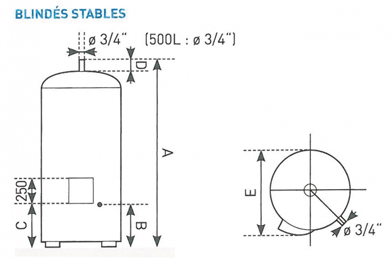 CHAUFFE-EAU ELECTRIQUES 210.220