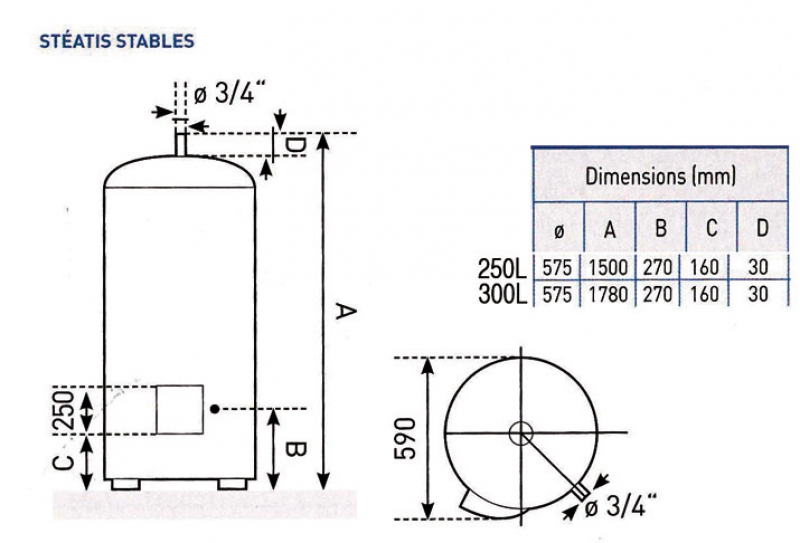 CHAUFFE-EAU ELECTRIQUES 210.268