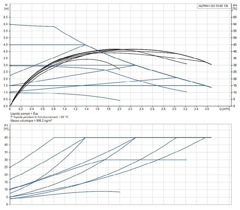 POMPES DE CIRCULATION 215.379