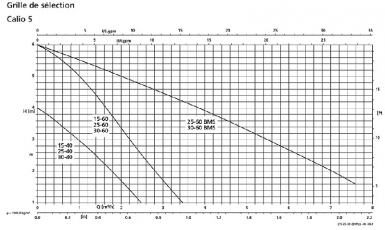 POMPES DE CIRCULATION 216.157