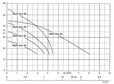 POMPES 216.189