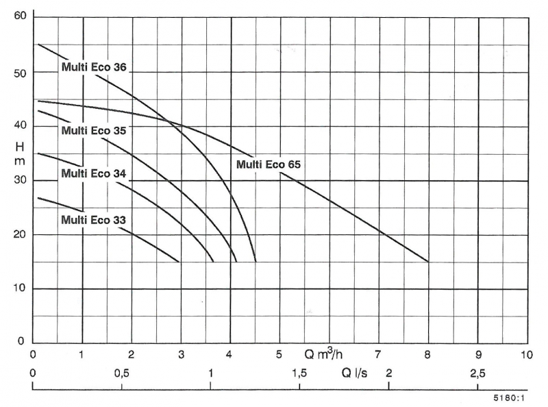 POMPES 216.187