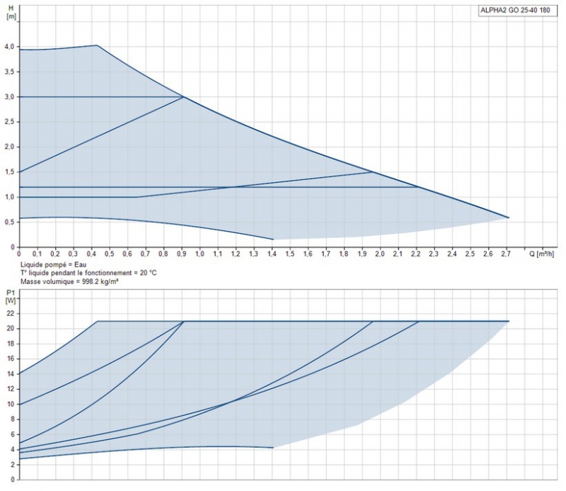 POMPES DE CIRCULATION 216.749