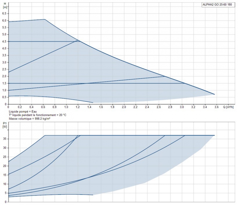 POMPES DE CIRCULATION 216.750