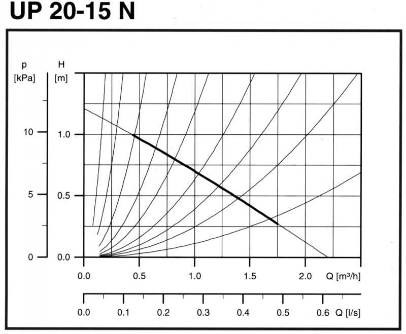 POMPES DE CIRCULATION 216.782