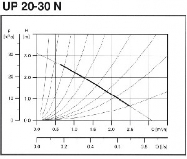 POMPES DE CIRCULATION 216.783