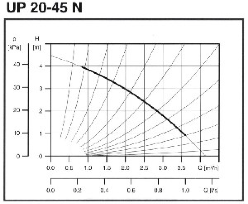 POMPES DE CIRCULATION 216.784