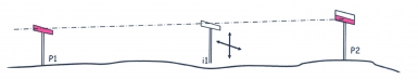 MESURES - MARQUAGES -CONTROLES 322.754