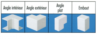 MOULURES ET GOULOTTES 513.283