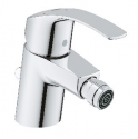 GROHE  S.A.R.L 746.036